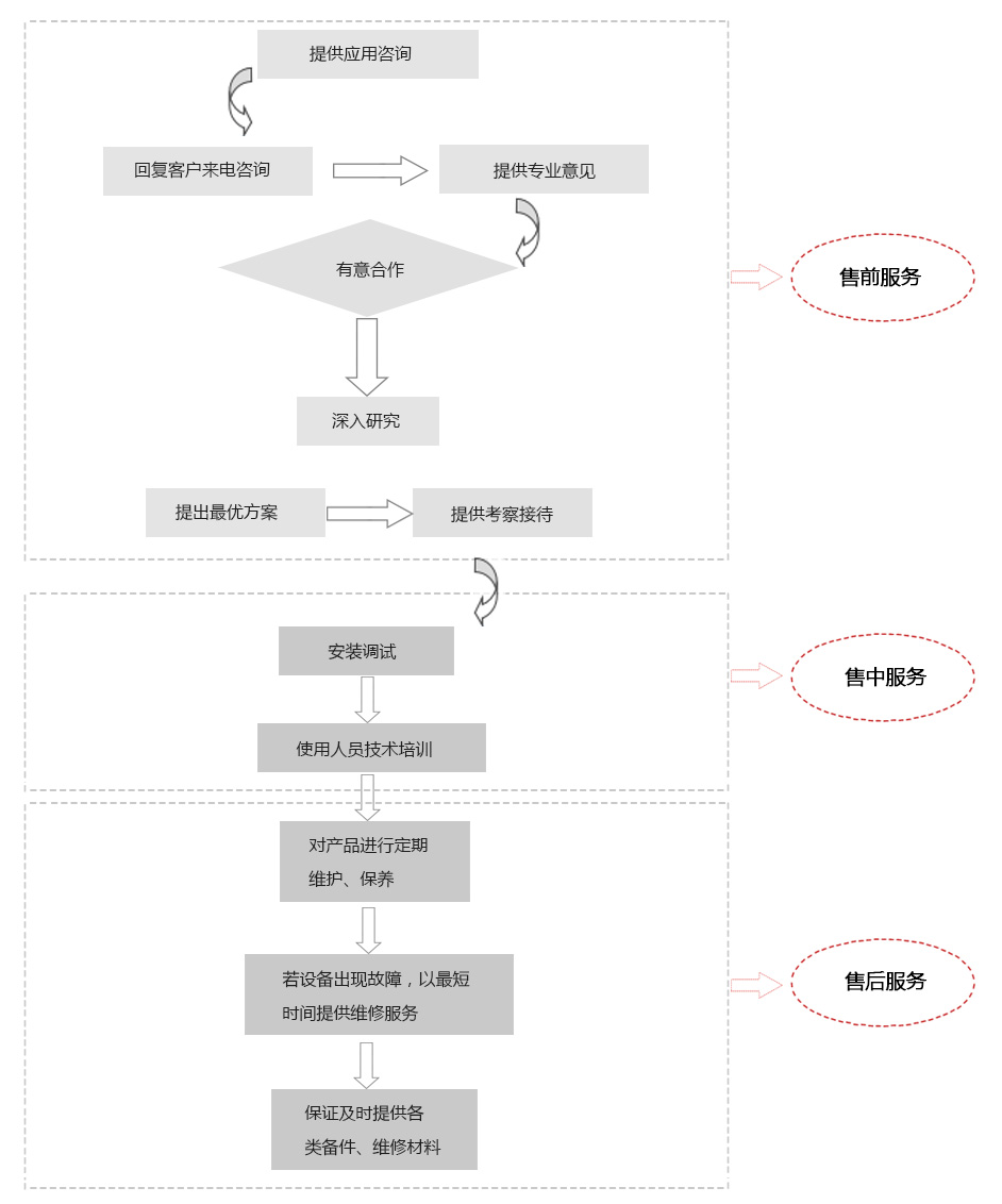 售后服務(圖1)